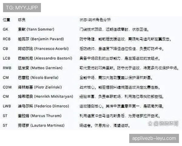 乌迪内斯精调战术体系，全力提升赛季竞争力