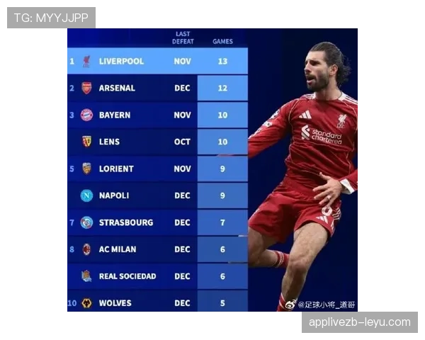 五大联赛话题榜 五大联赛话题榜