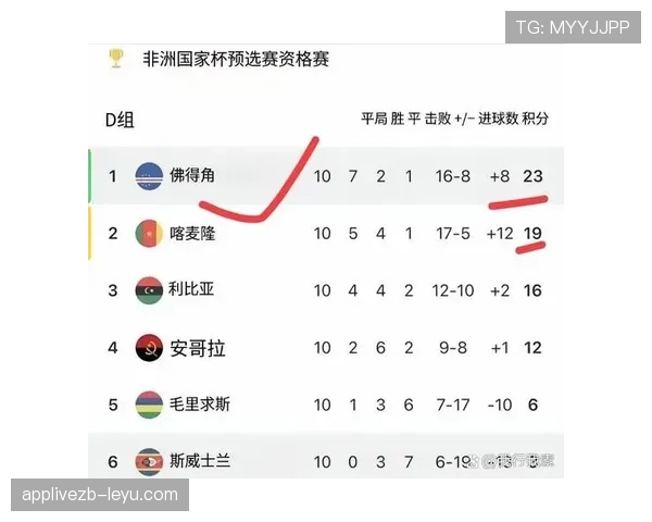 佛得角冲击2026世界杯阵容预测：黑马能否再创奇迹
